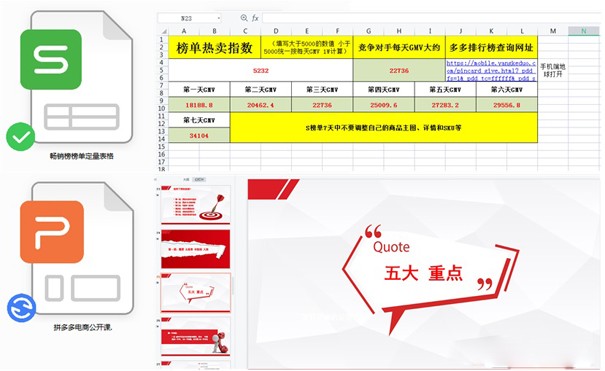 網(wǎng)絡(luò)營銷：拼多多日銷多少單可以上秒殺？（拼多多怎么日銷百單）